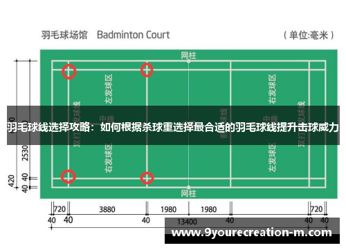 羽毛球线选择攻略：如何根据杀球重选择最合适的羽毛球线提升击球威力