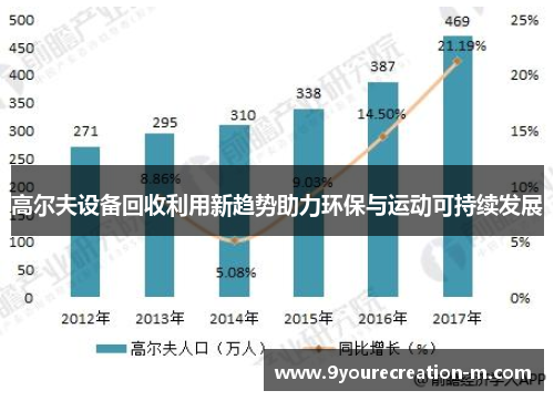 高尔夫设备回收利用新趋势助力环保与运动可持续发展