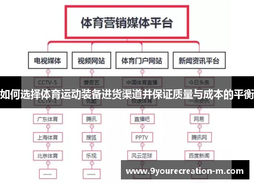 如何选择体育运动装备进货渠道并保证质量与成本的平衡