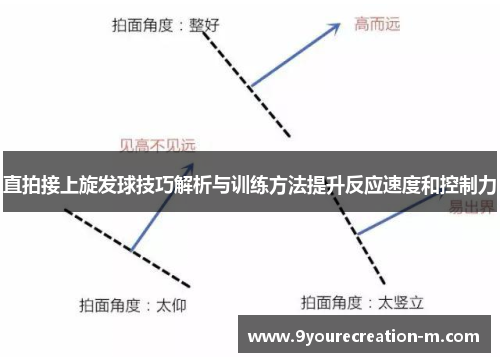 直拍接上旋发球技巧解析与训练方法提升反应速度和控制力