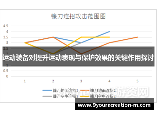 运动装备对提升运动表现与保护效果的关键作用探讨